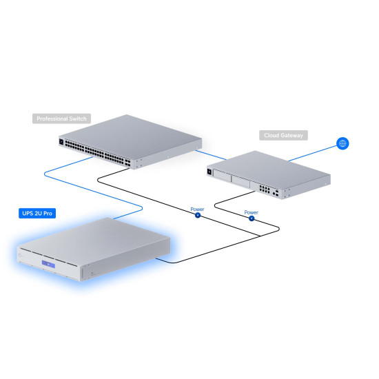 UPS 2U Pro UniFi Ubiquiti, 2.2 kVA, 9 Prize Controlabile, Baterie 720 Wh, UPS-2U-Pro